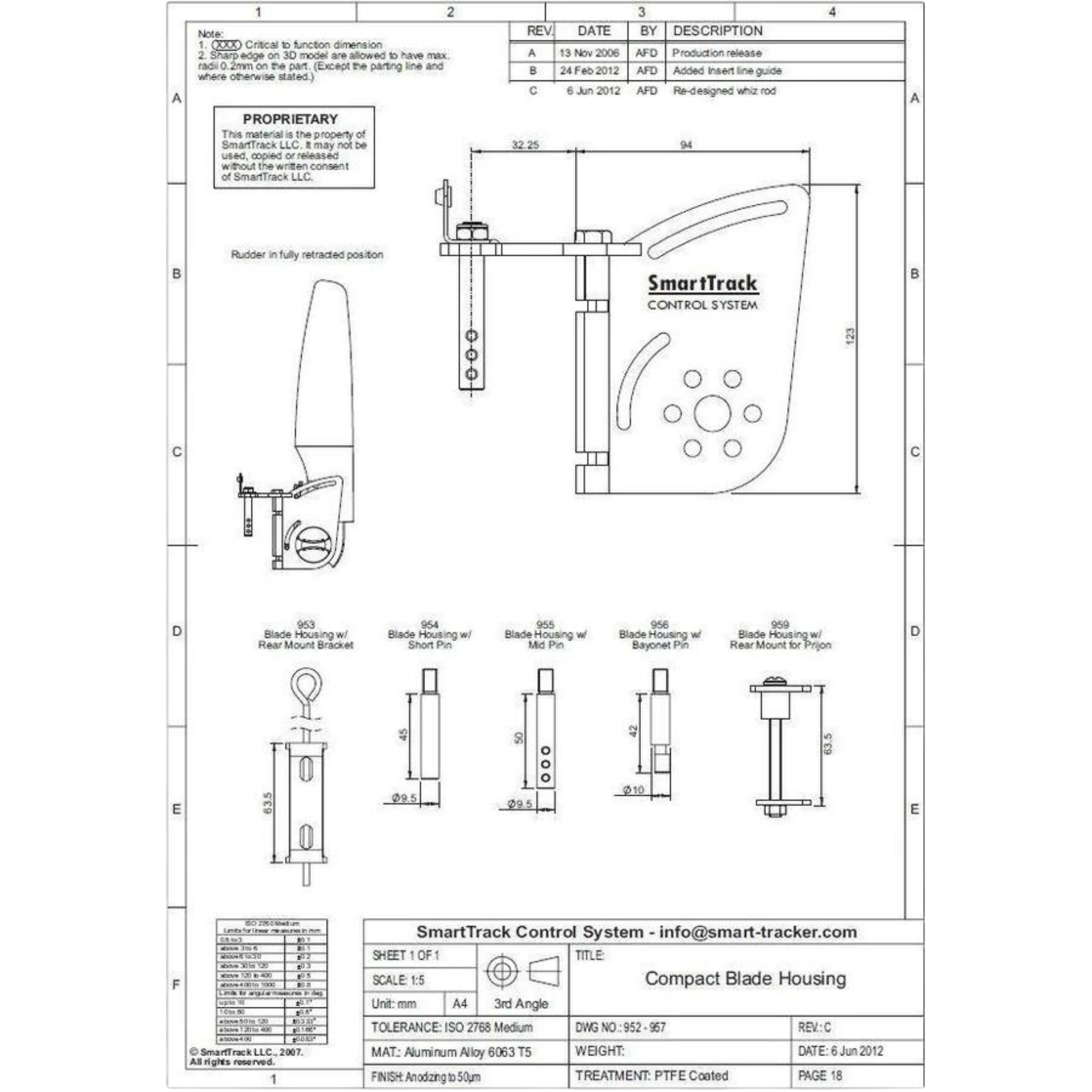 SmartTrack Roderhuvud Compact-Kajaksidan