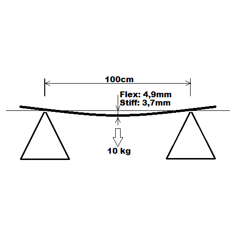 Greentip Hydra Vingpaddel, Kolfiber-Kajaksidan