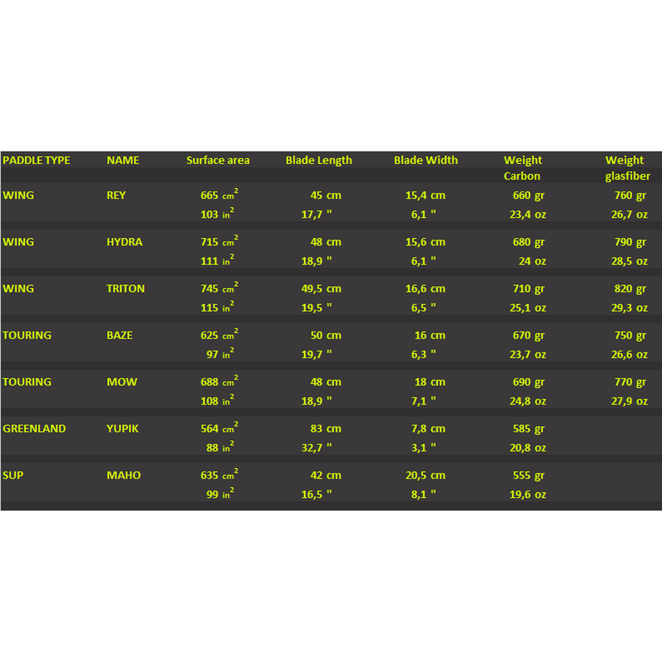 Greentip Hydra Vingpaddel, Kolfiber-Kajaksidan