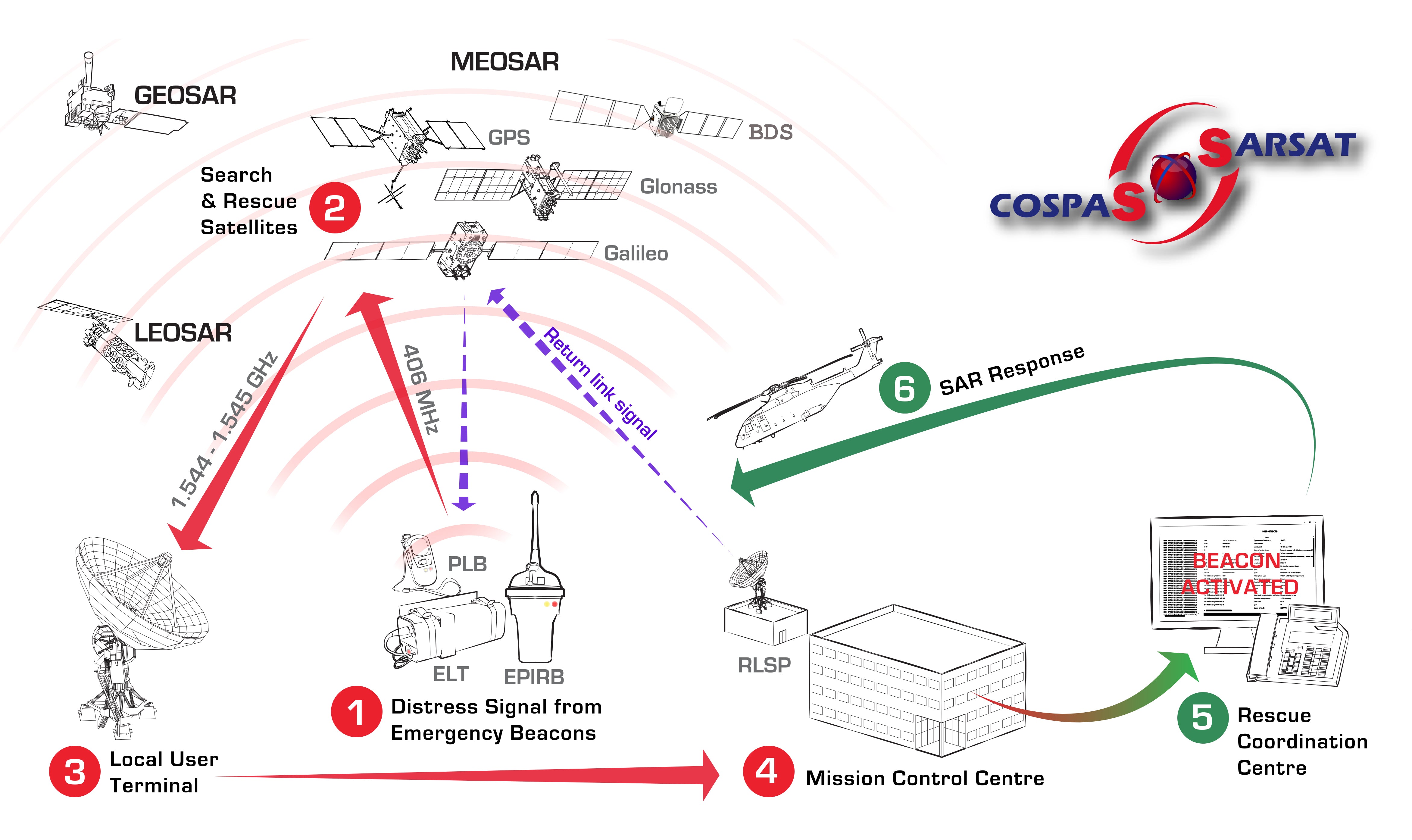 Personal Locator Beacon Tron SA20 PLB-Kajaksidan
