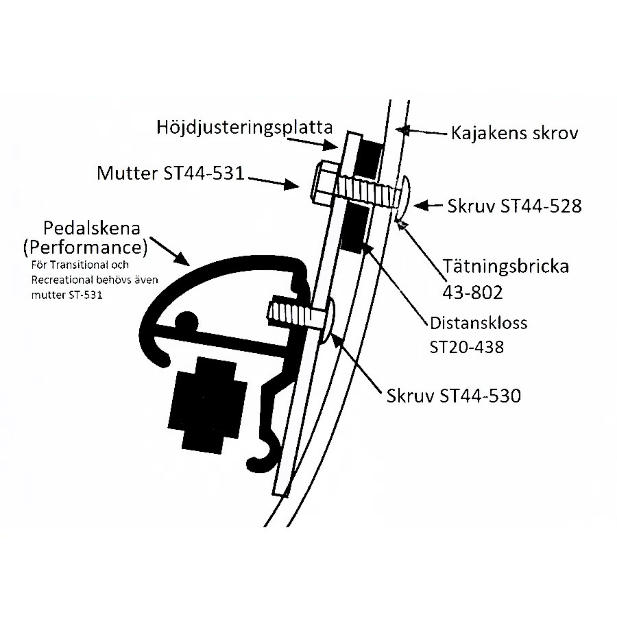SmartTrack Skruv till Höjdjusteringsplatta-Kajaksidan