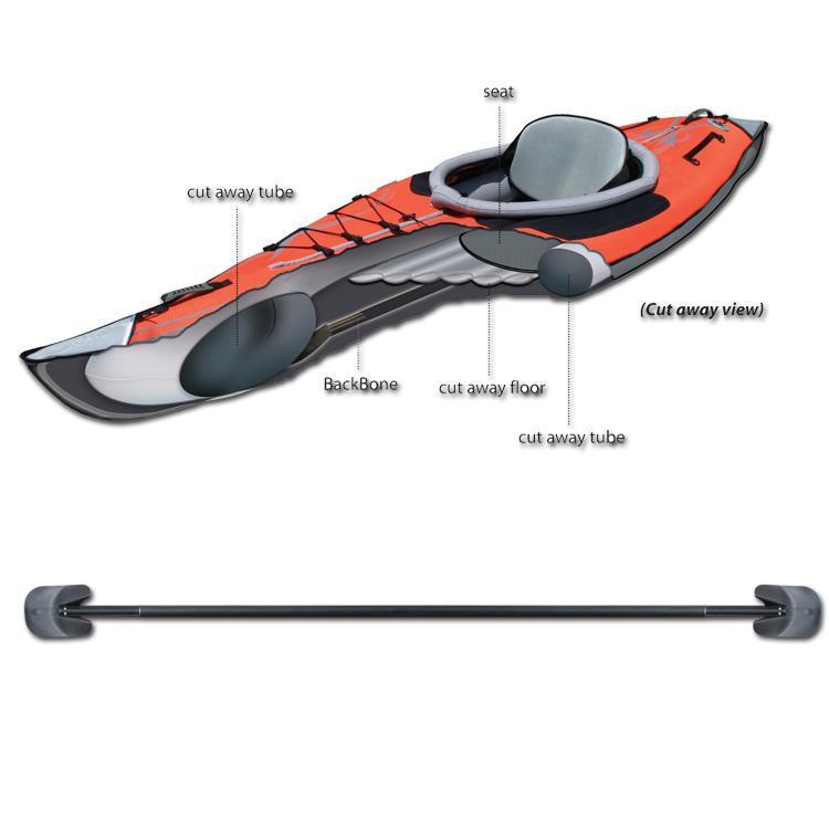 Advanced Frame Convertible Kajakpaket-Kajaksidan
