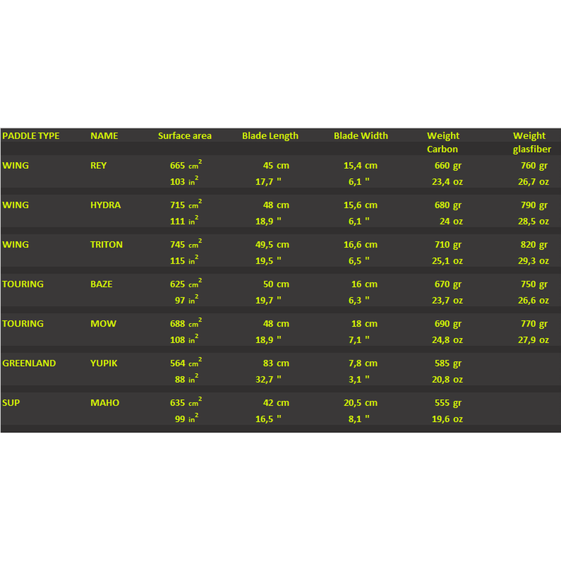 Greentip Hydra Vingpaddel, Kolfiber-Kajaksidan