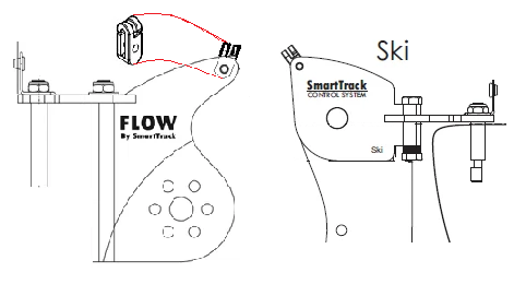 SmartTrack Whiz Rod, Ski / Flow-Kajaksidan